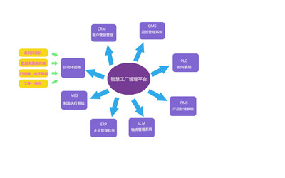 建設(shè)智慧工廠的軟件設(shè)計(jì)與開發(fā) 核心條件與實(shí)施路徑