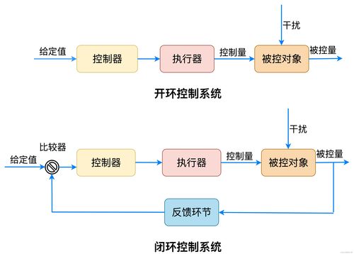 軟件架構(gòu)設(shè)計（二） 主流架構(gòu)風(fēng)格之外的探索與軟件開發(fā)實踐