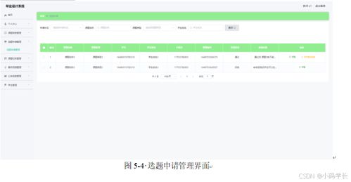 畢業(yè)設(shè)計選題與管理系統(tǒng) 全棧設(shè)計與開發(fā)實踐