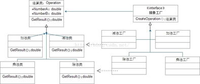 軟件設(shè)計與開發(fā)的“造物主” 《大話設(shè)計模式》中的工廠模式