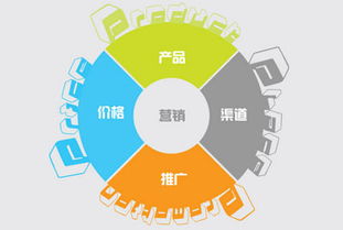 SCC智慧城市系統APP程序開發搭建方案 軟件設計與開發全攻略